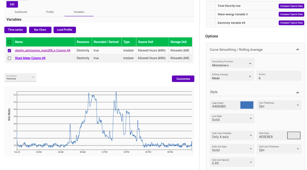 The Data Hub interface: a variables table, an electricity chart for one Oberlin building, and chart options