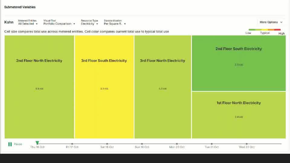 Box and color in Data Visualizer, for Kahn, an Oberlin College residence hall. Box size compares total electricity use across floors, and color compares current use with typical use.