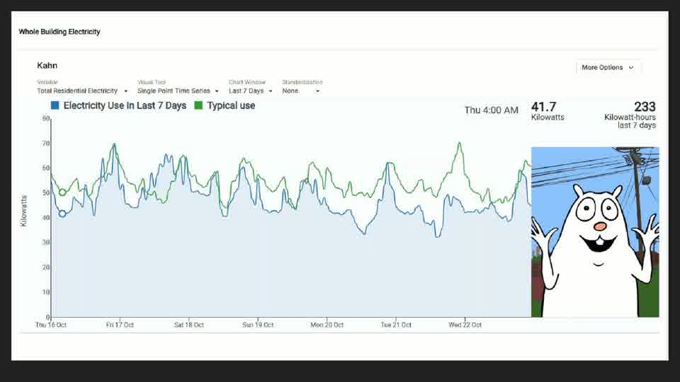 A Data Visualizer time series for Kahn's electricity, with Flash reacting to the reading.