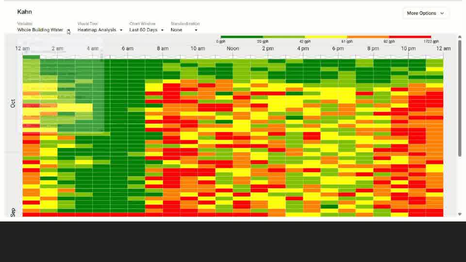 Kahn · Whole Building Water · Heatmap Analysis · Last 60 Days
