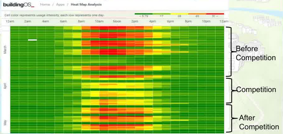 Historical Prospect Elementary heat map showing before, during and after an Ecolympics competition