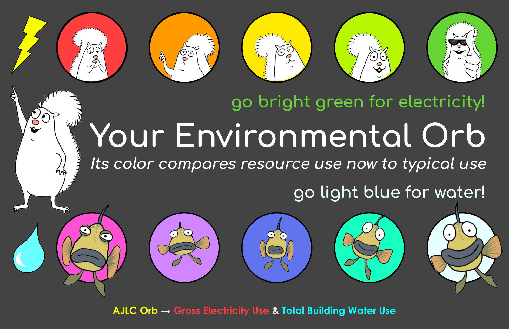 Your Environmental Orb color scale: red to green for electricity, pink to white for water.