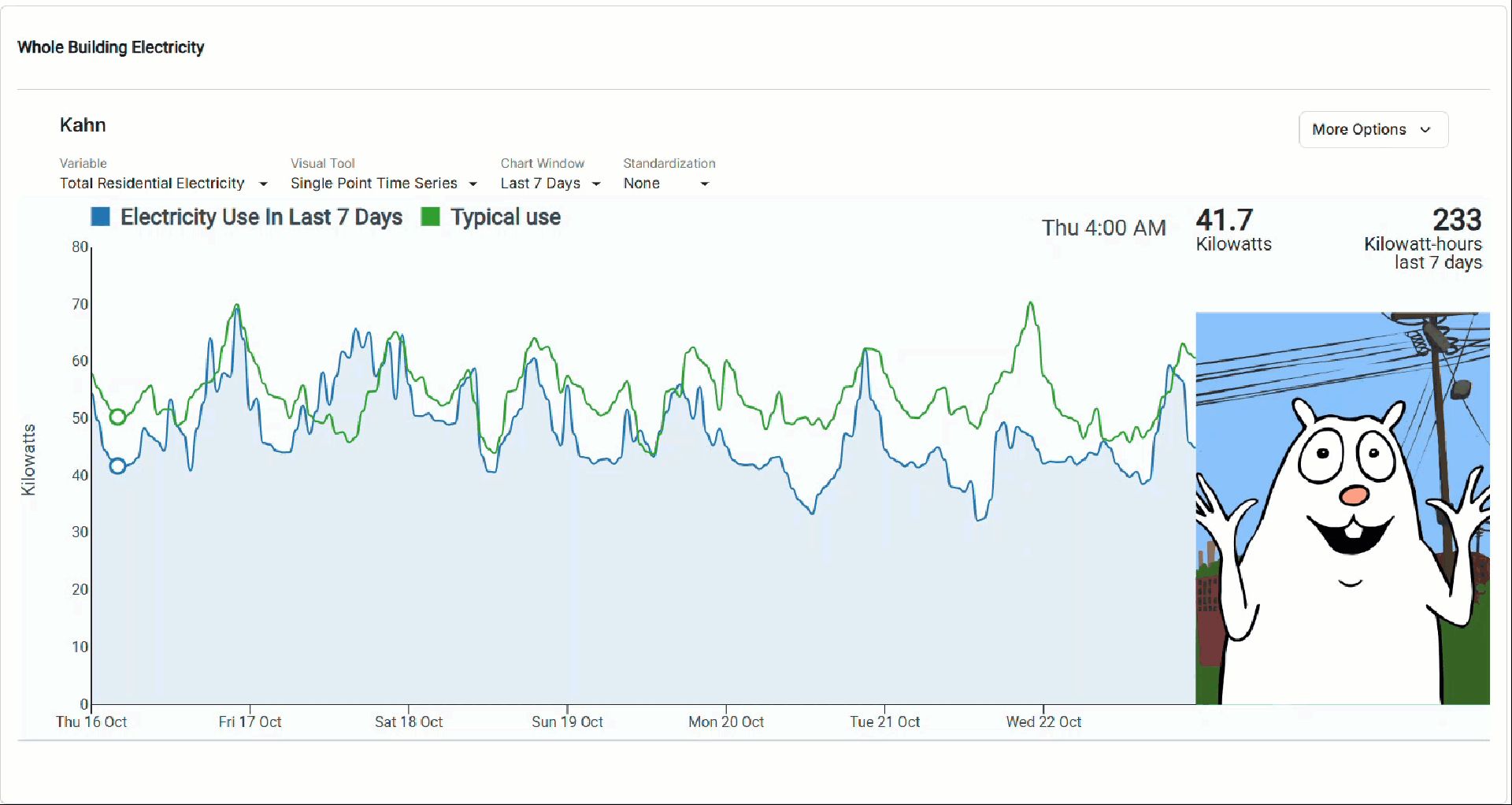 Kahn Hall electricity over the last 7 days