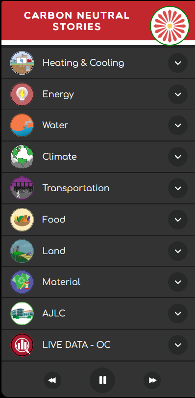Carbon Neutral Stories
