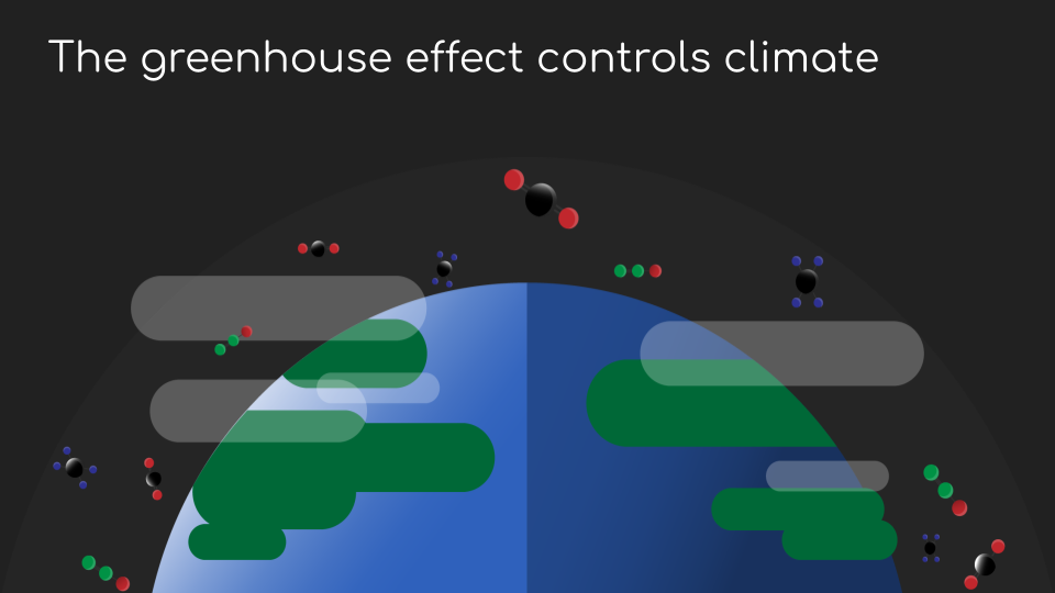Original Great Lakes Science Center story explaining how the greenhouse effect controls climate