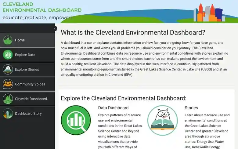 Preview of the Great Lakes Science Center dashboard